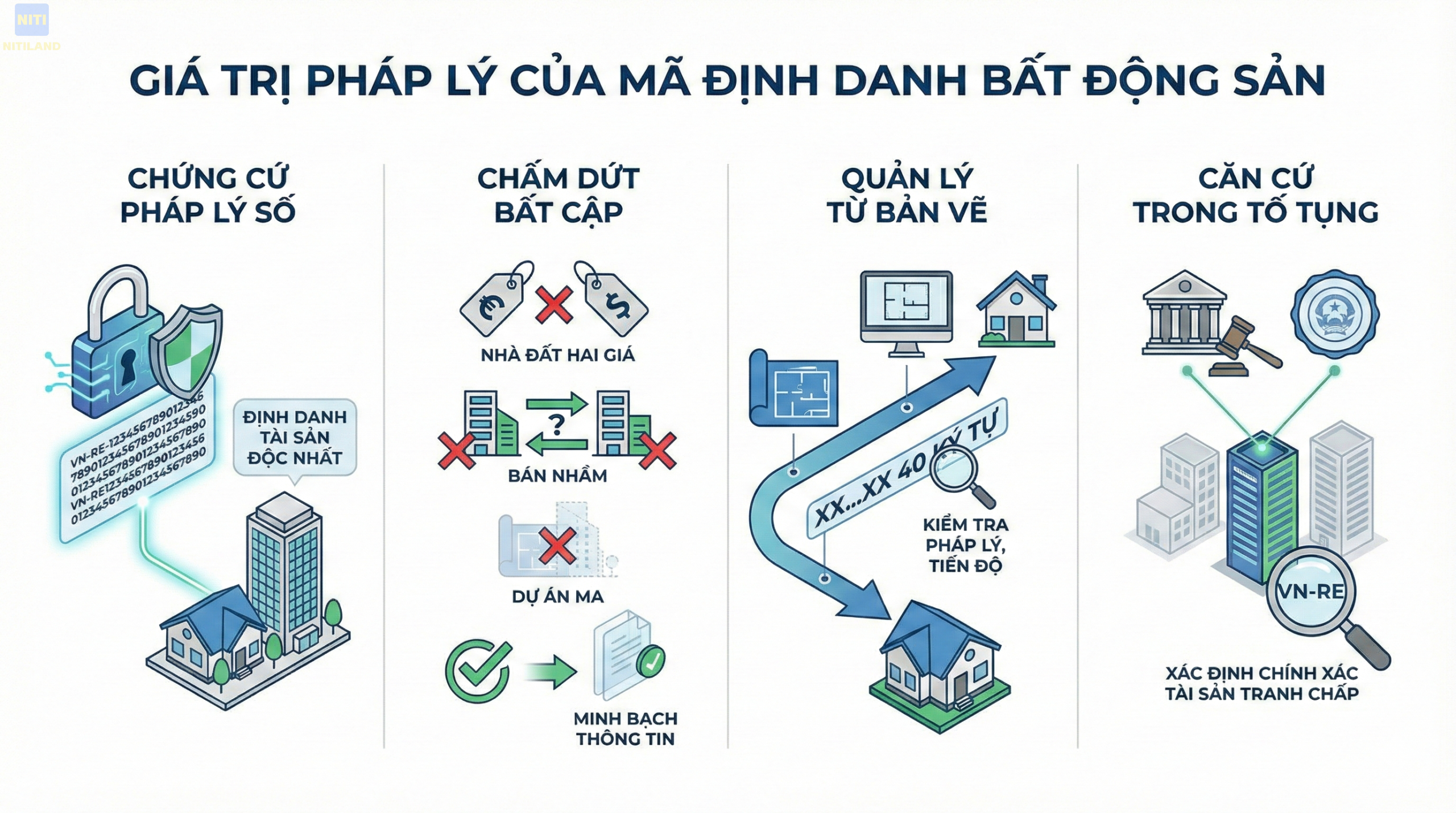 Đồng Nai chuẩn hóa dữ liệu đất đai với mã định danh thửa đất