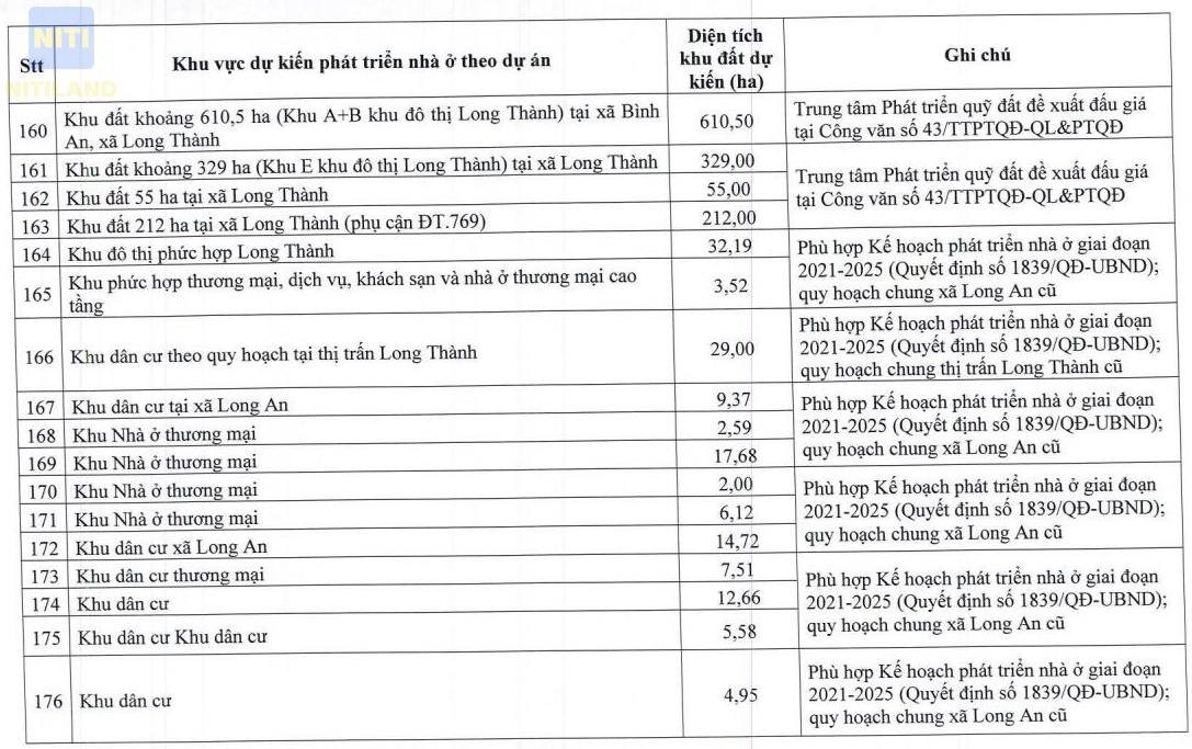 7 khu đất làm khu đô thị tại Long Thành theo Quyết định 973