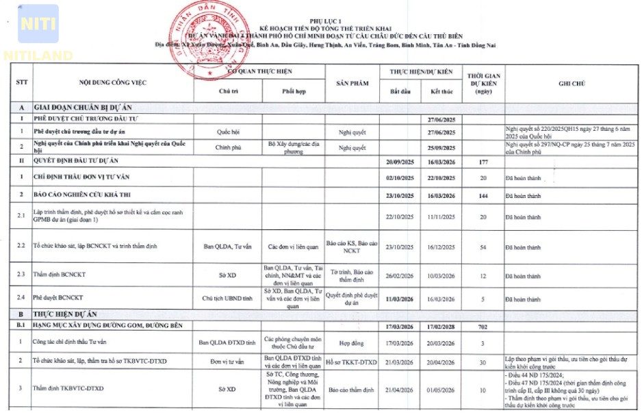 lộ trình kế hoạch triển khai Vành đai 4 từ cầu Châu Đức đến cầu Thủ Biên
