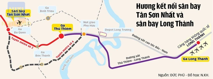 Tuyến đường nối 2 sân bay quốc tế Metro số 6 kết nối Tân Sơn Nhất và Long Thành