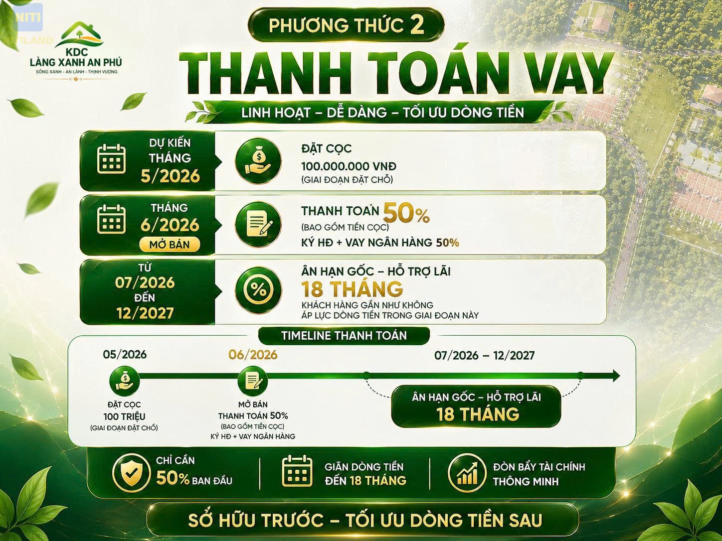 Chính sách thanh toán KDC Làng Xanh An Phú phương thức 2 vay ngân hàng hỗ trợ lãi 18 tháng