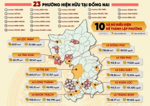 Đồng Nai 2026 10 xã lên phường tổng quan quy hoạch