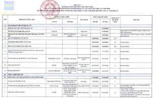 lộ trình kế hoạch triển khai Vành đai 4 đoạn qua Đồng Nai 2026