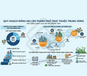 tam giác đô thị động lực trong quy hoạch Đồng Nai lên thành phố trực thuộc Trung ương