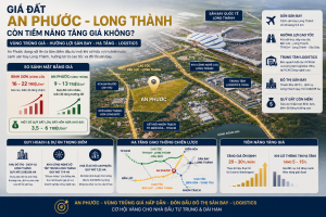 Giá đất An Phước Long Thành còn tiềm năng tăng giá không